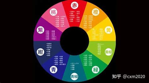 橘色五行|【五行相生相剋 顏色】五行相生相剋的顏色運用：提升運勢、創。